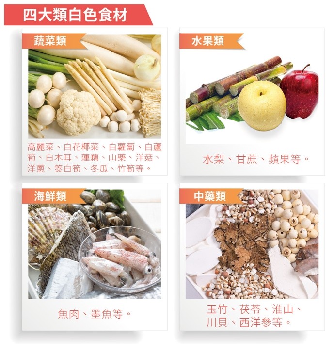 蔬菜類高麗菜、白花椰菜、白蘿蔔、白菜、白蘆筍、白木耳、蓮藕、百合、蓮子、山藥、洋菇、洋蔥、筊白筍、冬瓜、竹筍等。水果類水梨、甘蔗、蘋果等。海鮮類魚肉、墨魚等。中藥類玉竹、茯苓、淮山、川貝、西洋參等。