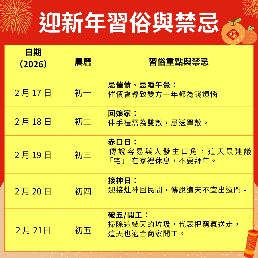2026年初一至初五，迎新年習俗與禁忌