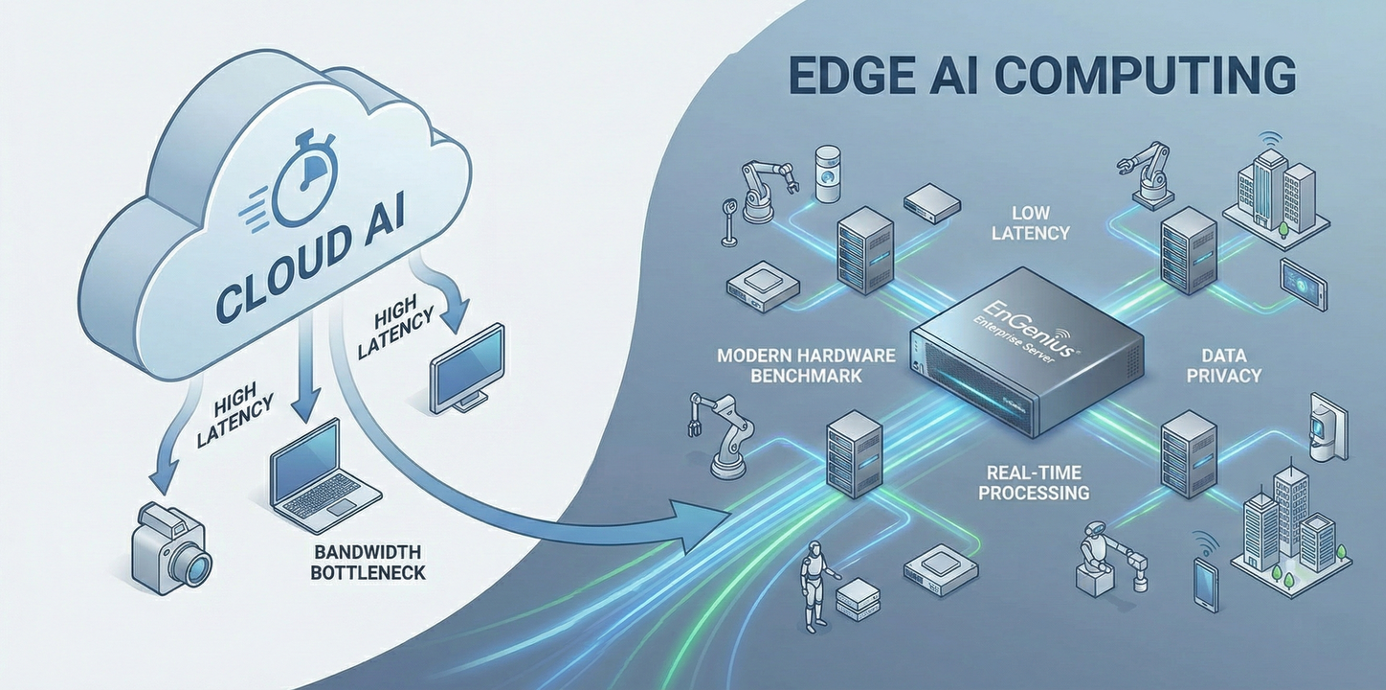企業如何挑選 AI 伺服器？